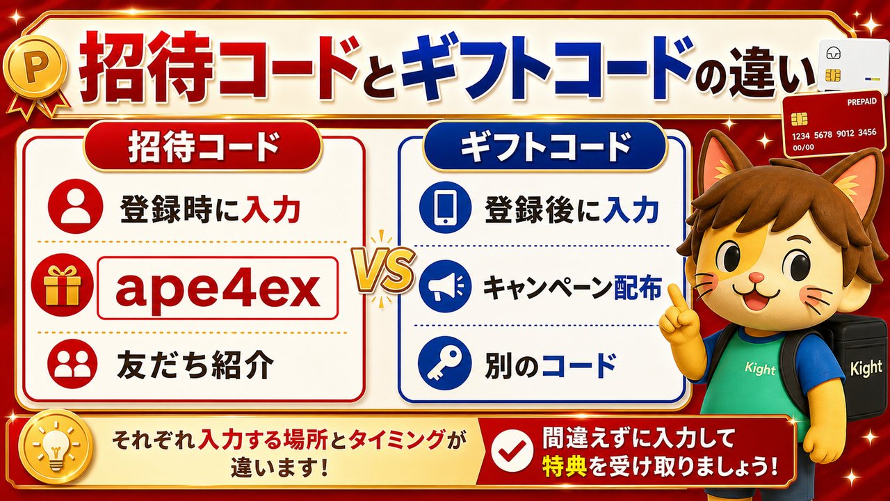 バンドルカード gift 招待コードape4ex解説